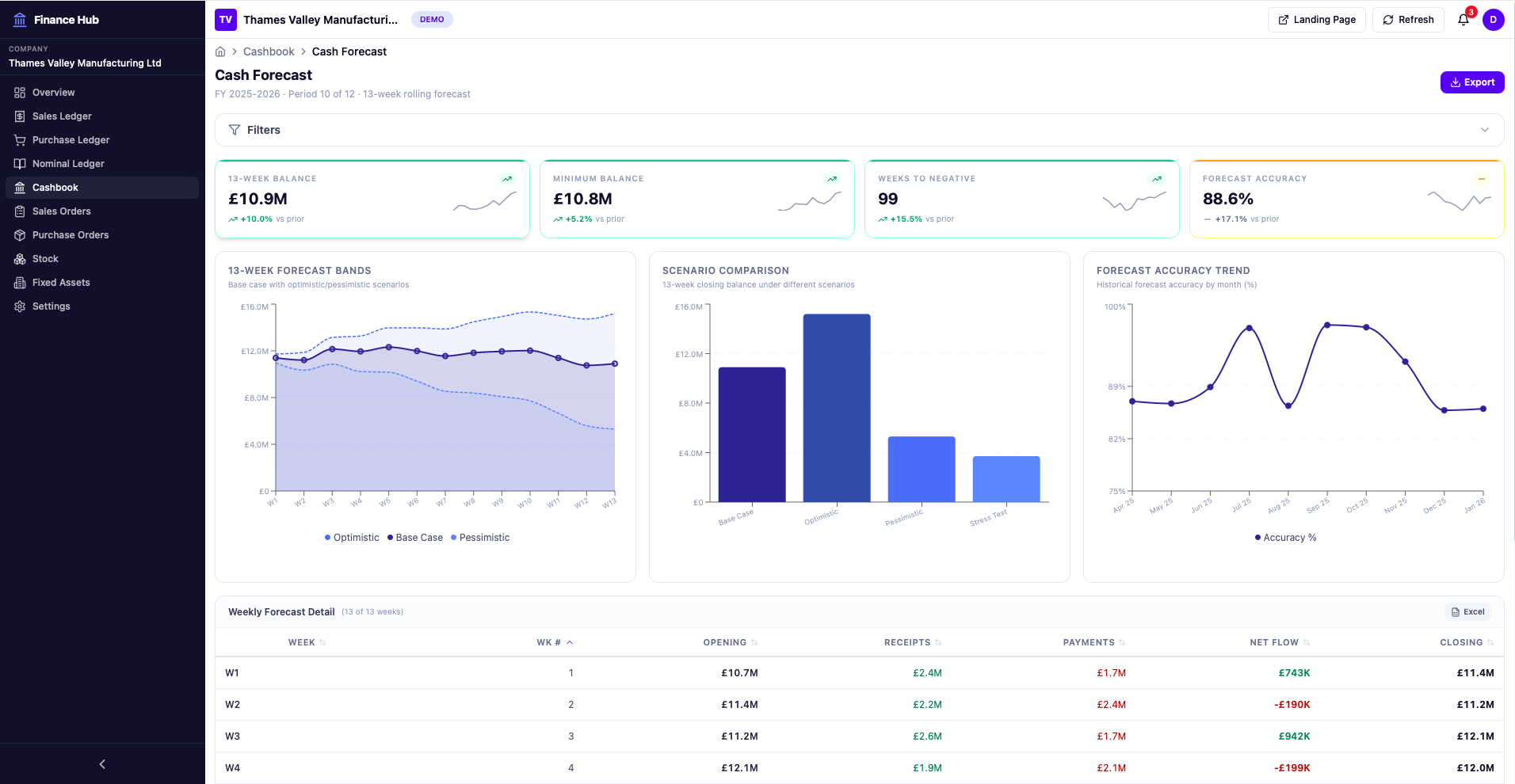 Cashbook