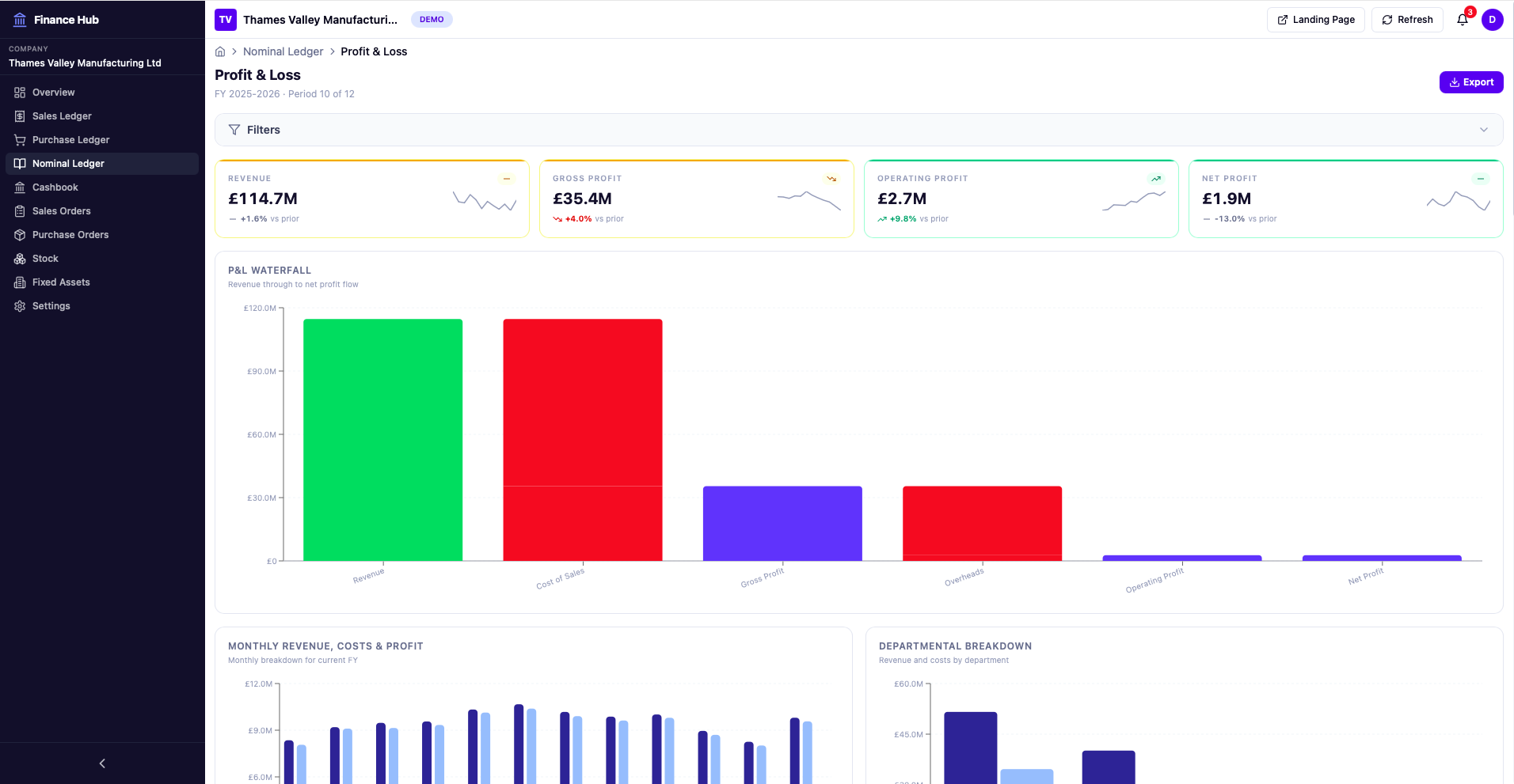 Nominal Ledger Dashboard for Pegasus Opera