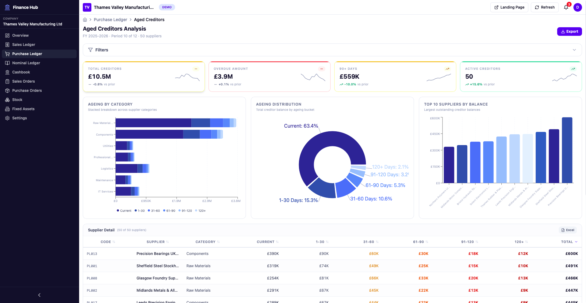 Purchase Ledger