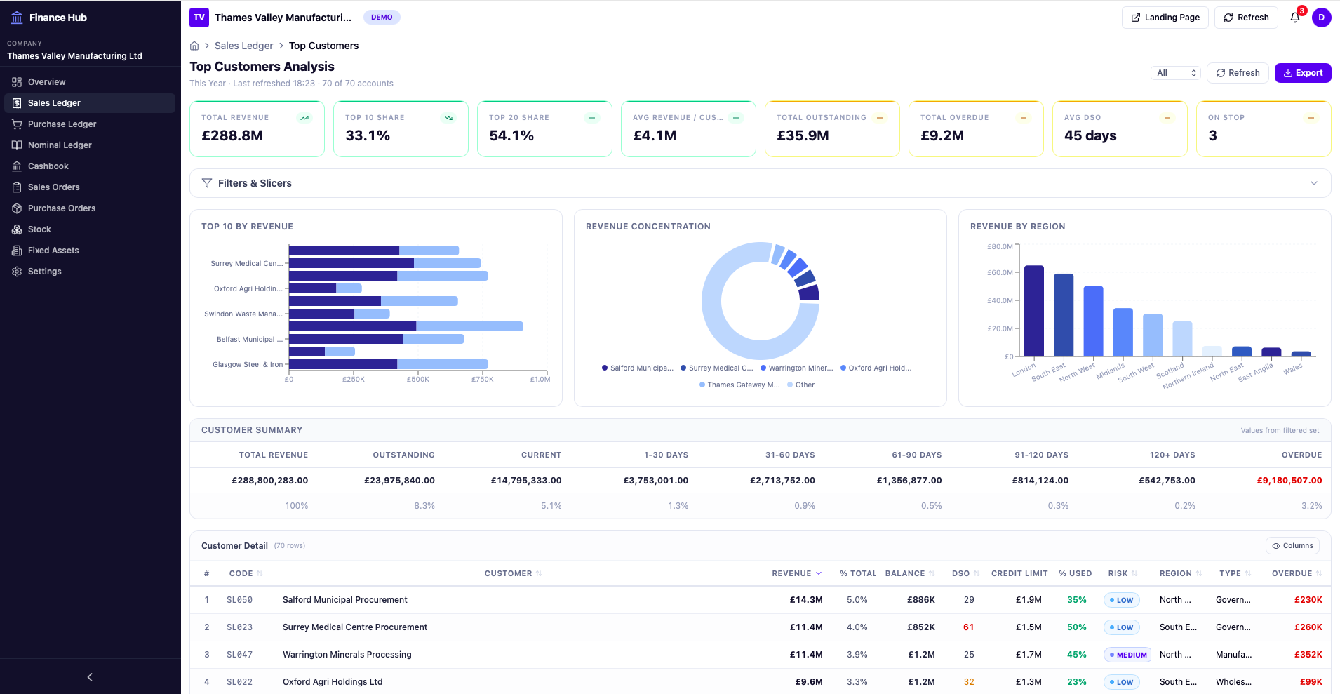 Sales Ledger